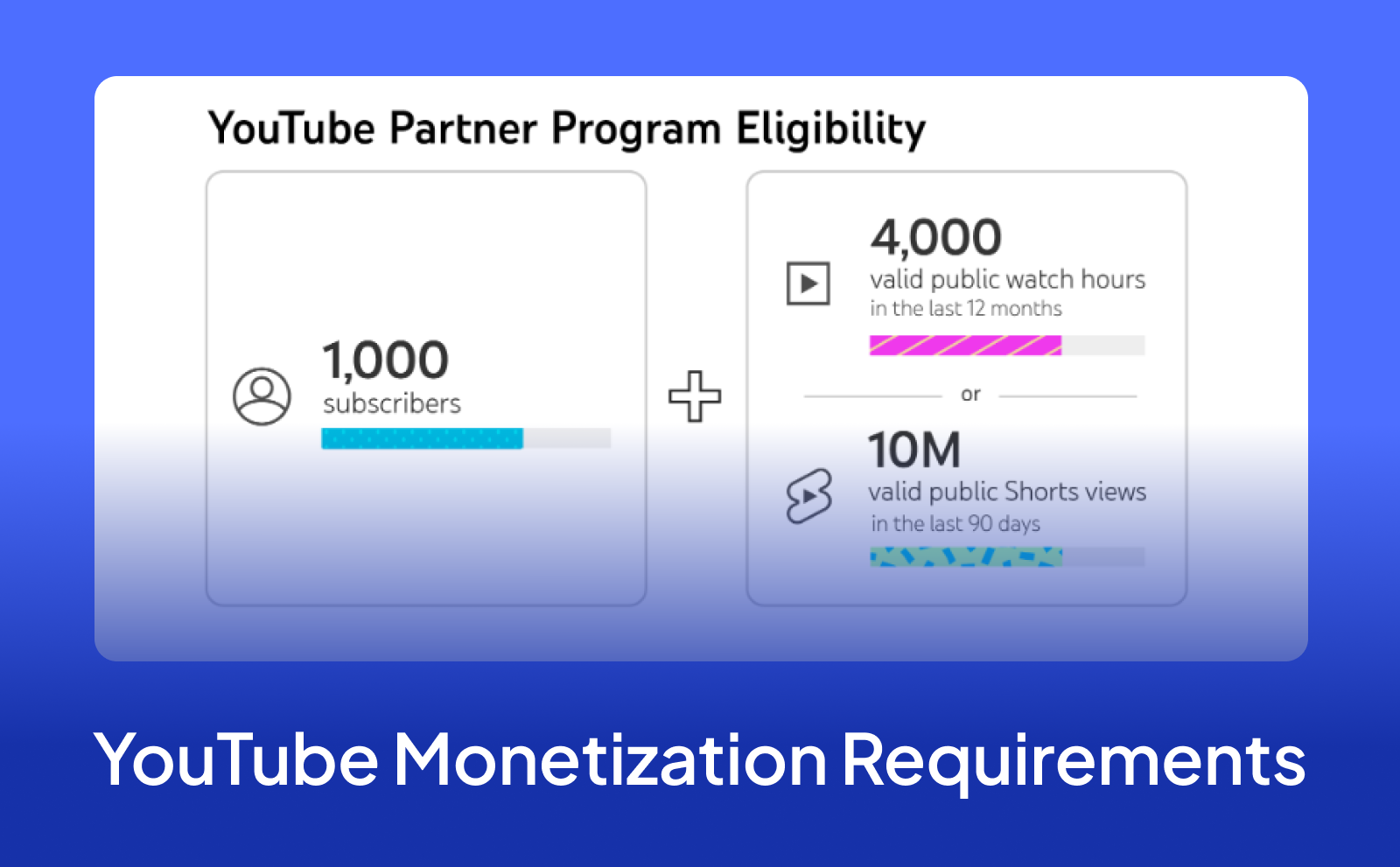 How many views do you need to get paid on YouTube